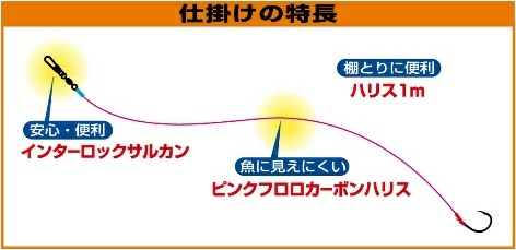 海上釣堀 仕掛け 自作 海上釣堀 仕掛け